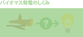 バイオマス発電のしくみ
