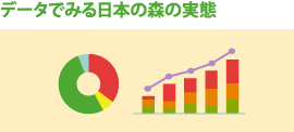データでみる日本と島根