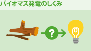 バイオマス発電のしくみ
