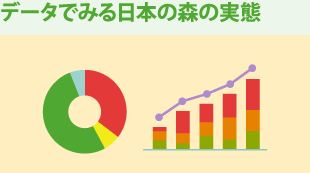 データでみる日本と島根