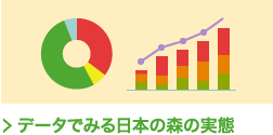 データでみる日本の森の実態